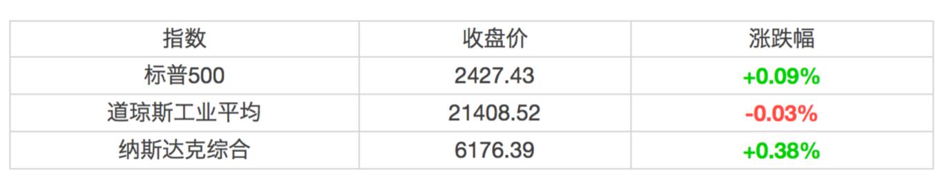 平台炒股配资风控:内部风险控制是如何运作的?机制详解
<p>在股市的风云变幻中,炒股配资成为了不少投资者追求高收益的一种方式。然而,配资在放大收益的同时,也放大了风险。作为正规的股票配资炒股平台,大牛配资深知风险控制的重要性,因此建立了一套完善的内部风险控制机制,确保为用户提供安全可靠的线上股票配资服务。今天,我们就来详细聊聊大牛配资的内部风险控制是如何运作的。</p>
<h2>一、资金安全保障:筑起第一道防线</h2>
<p>资金安全是配资服务的基石。大牛配资通过多重措施来保障用户的资金安全:</p>
<ul>
<li><strong>资金隔离</strong>:大牛配资实行严格的资金隔离制度,将用户的配资资金与平台自有资金完全分开管理,确保用户资金的安全。</li>
<li><strong>合规监管</strong>:作为正规配资公司,大牛配资严格遵守相关法律法规,接受证监会等监管机构的监督,确保业务合法合规。</li>
<li><strong>风险准备金</strong>:平台设立风险准备金,用于应对可能出现的风险事件,为用户资金安全再添一层保障。</li>
</ul>
<h2>二、风险评估与监控:实时把控风险</h2>
<p>在配资服务中,风险评估与监控是核心环节。大牛配资通过先进的技术手段和专业的风控团队,实现对风险的实时把控:</p>
<ul>
<li><strong>智能风控系统</strong>:平台采用先进的智能风控系统,对用户的交易行为进行实时监控和风险评估。一旦发现异常交易行为,系统将立即触发预警机制,及时通知风控团队进行处理。</li>
<li><strong>专业风控团队</strong>:大牛配资拥有一支经验丰富的风控团队,他们凭借专业的金融知识和敏锐的市场洞察力,对用户的交易风险进行精准评估,并制定相应的风险控制措施。</li>
<li><strong>多维度风险评估</strong>:平台从用户的基本信息、交易历史、持仓情况等多个维度进行风险评估,确保评估结果的全面性和准确性。</li>
</ul>
<h2>三、杠杆比例与交易限制:合理控制风险</h2>
<p>杠杆比例是配资服务中的关键因素,也是风险控制的重要一环。大牛配资通过合理设置杠杆比例和交易限制,有效控制用户的风险:</p>
<ul>
<li><strong>个性化杠杆比例</strong>:平台根据用户的风险承受能力和投资经验,为用户提供个性化的杠杆比例选择。同时,平台会定期对用户的杠杆比例进行调整,以确保风险控制在合理范围内。</li>
<li><strong>交易限制